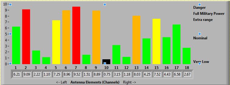 Vert Bar Chart.JPG